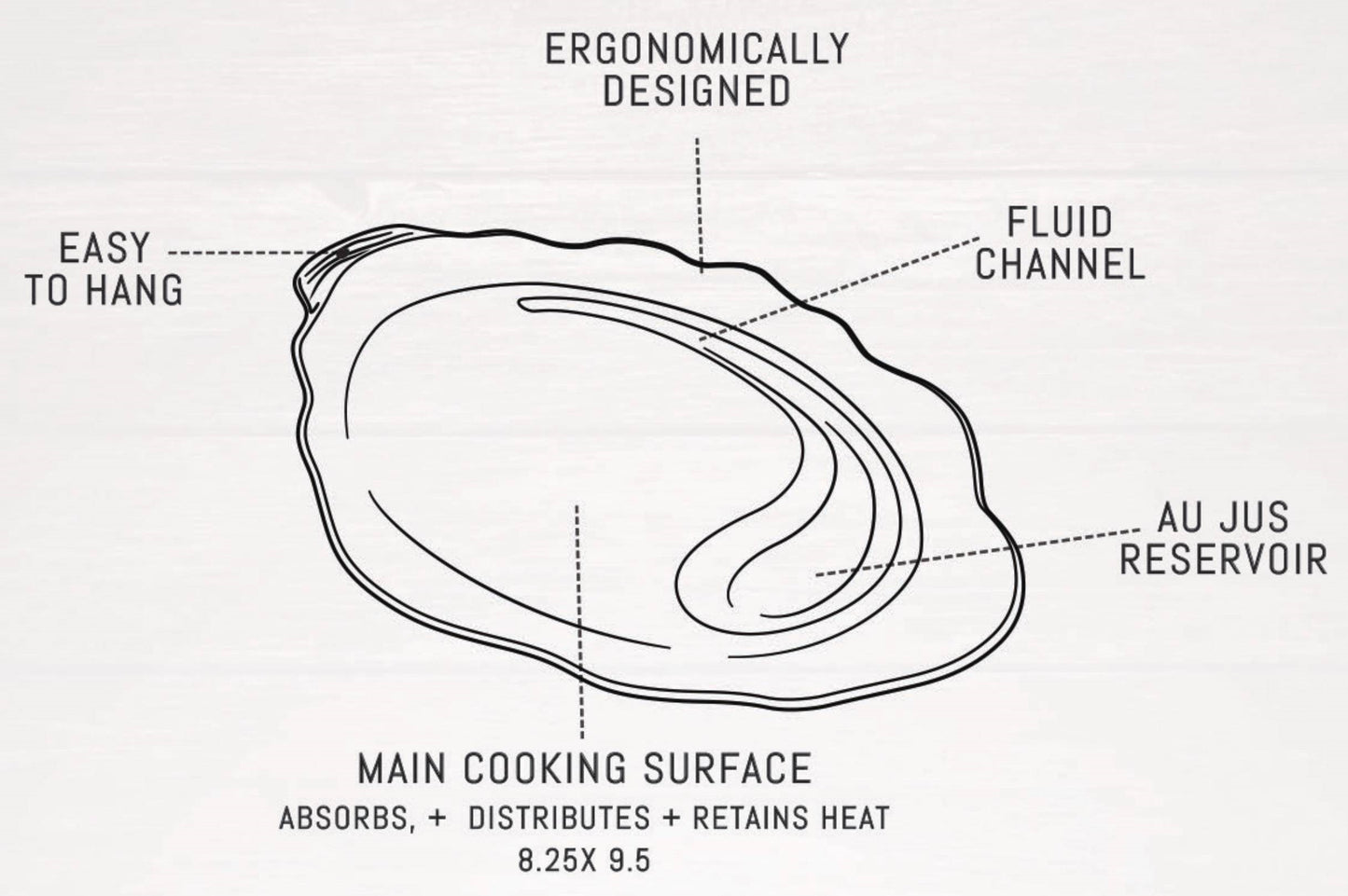 The Steak Bed  (Grill and Plate)